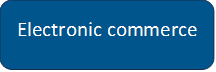 Electronic commerce